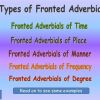 Fronted Adverbials PowerPoint2