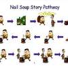 nail soup pathway1
