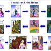 beauty and the beast story pathway1