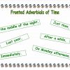 Fronted Adverbials Posters2