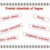 Fronted Adverbials Posters6