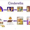 Cinderella story pathway1