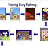 Nativity Story Pathway1