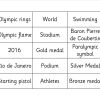 olympics bingo 2016k