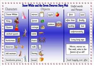 Snow White, fairy tales, stories, EYFS ,KS1, SEN, IPC, topic resources ,free teaching resources, SEN, foundation stage, early years, powerpoints, smartboard resources, interactive, key stage 1, year 1, worksheets, labels, international primary curriculum